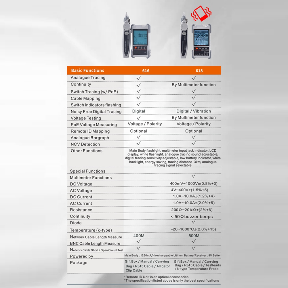 2026 HOT ET618 Netzwerkkabel-T – Woodworking Network Bewertung und Preis
